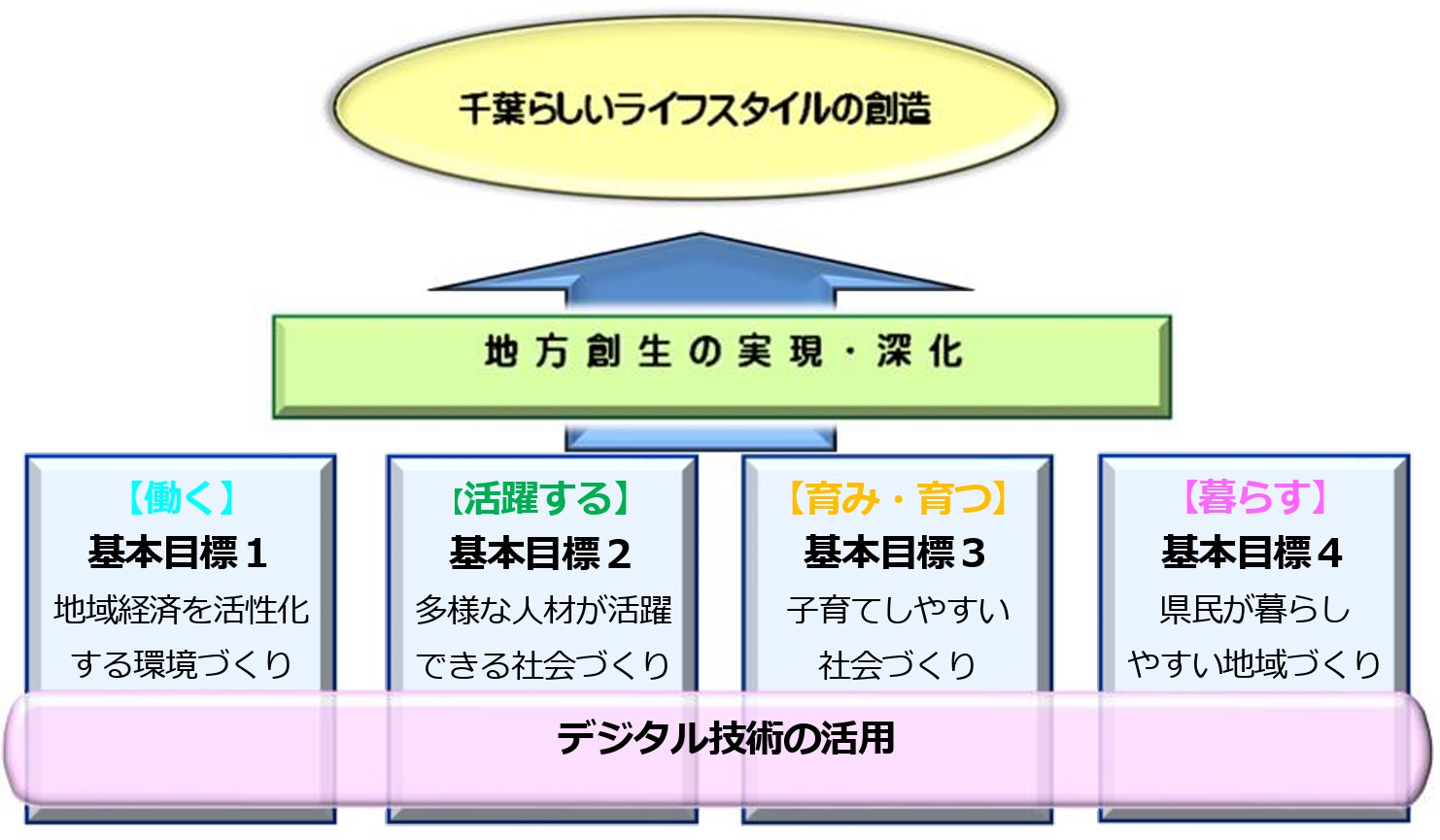 戦略イメージ図