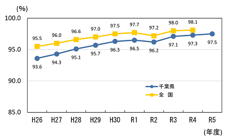 全国平均との比較