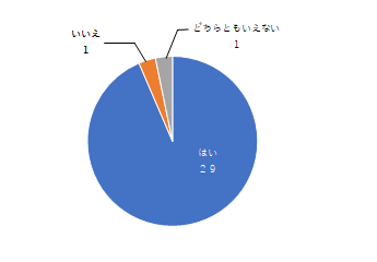 円グラフ