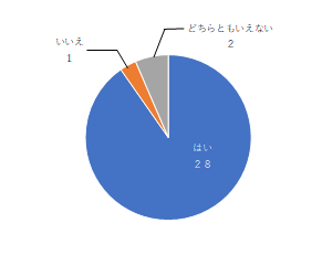 円グラフ