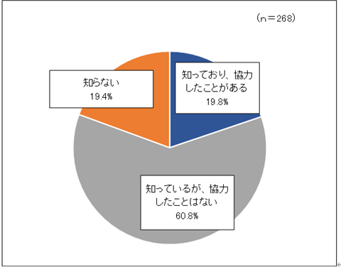 問４のグラフ
