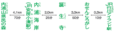 距離・所要時間