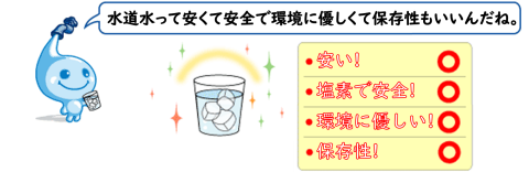 水道水のPRのイラスト、ポタリ吹き出し、水道水って安くて安全で環境に優しくて保存性もいいんだね。