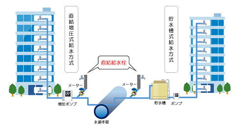 直結給水栓の画像