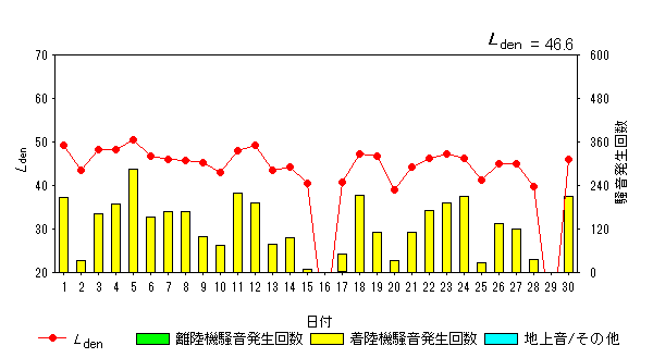 令和6年4月糠田局Ldenグラフ