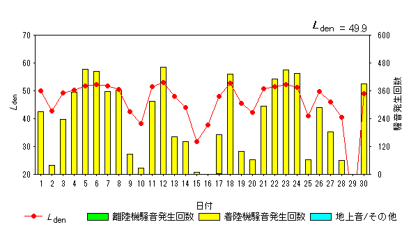 令和6年4月外箕輪局Ldenグラフ