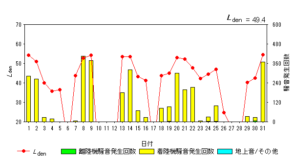 令和6年5月貝渕局Ldenグラフ