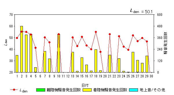 令和6年6月貝渕局Ldenグラフ