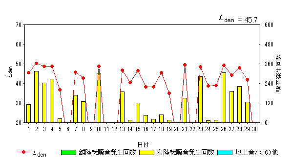 令和6年6月糠田局Ldenグラフ