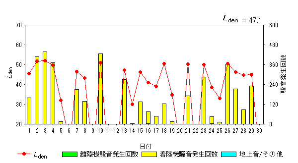 令和6年6月外箕輪局Ldenグラフ