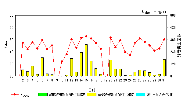 令和6年7月貝渕局Ldenグラフ