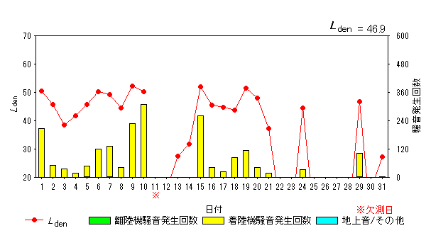 令和6年8月貝渕局Ldenグラフ