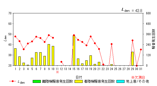 令和6年8月糠田局Ldenグラフ