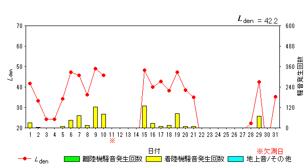 令和6年8月外箕輪局Ldenグラフ