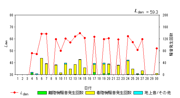 令和6年6月高柳局Ldenグラフ