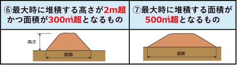 土石の堆積イメージ画像