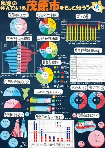 平成29年度第3部入選2席