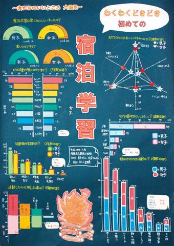 平成29年度第3部入選5席