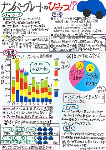 「ナンバープレートのひみつ！？」作品画像