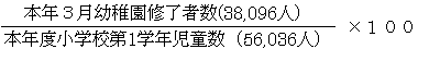 本年3月幼稚園修了者数(38,096人）÷本年度小学校第1学年児童数(56,036人)×100