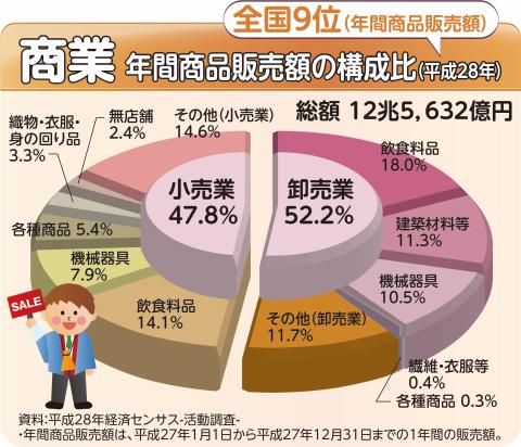 R4商業