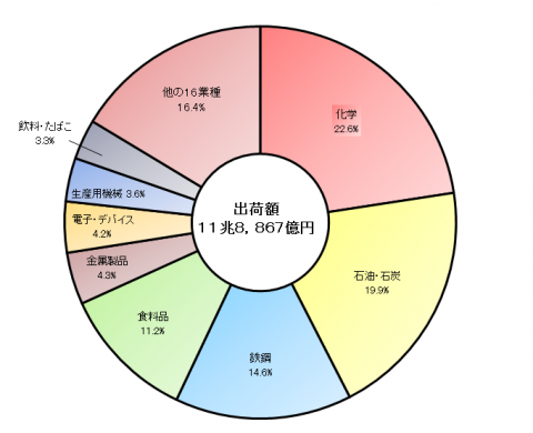 出荷額