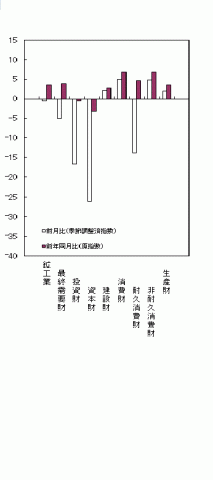 平成26年9月財別出荷