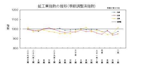 20-01推移