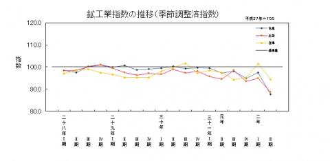 20-02推移