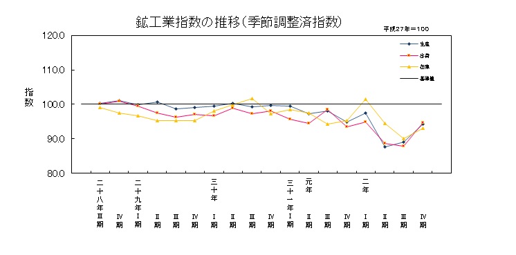 20-04推移