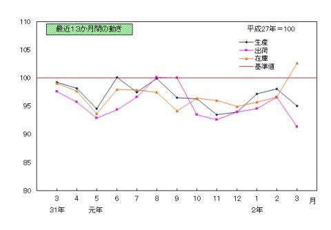 202003推移