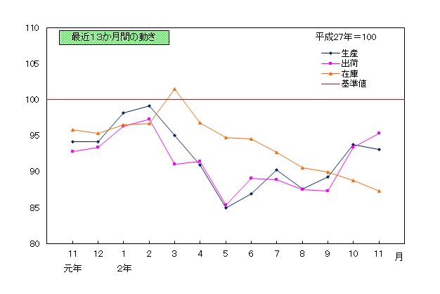 202011推移