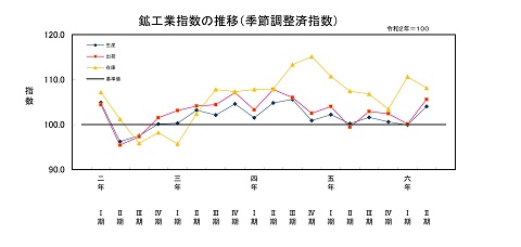 24年第2四半期推移