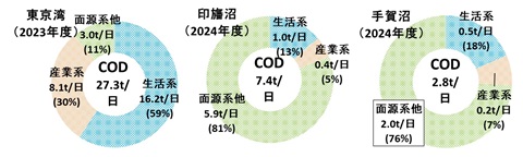 負荷量グラフ